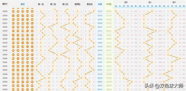 新澳門特馬走勢圖,新澳門特馬走勢圖，探索與解析