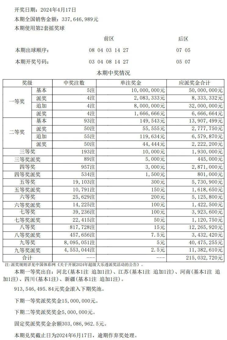 新澳門彩最新開獎(jiǎng)記錄查詢表圖片,新澳門彩最新開獎(jiǎng)記錄查詢表圖片，深度解析與實(shí)用指南