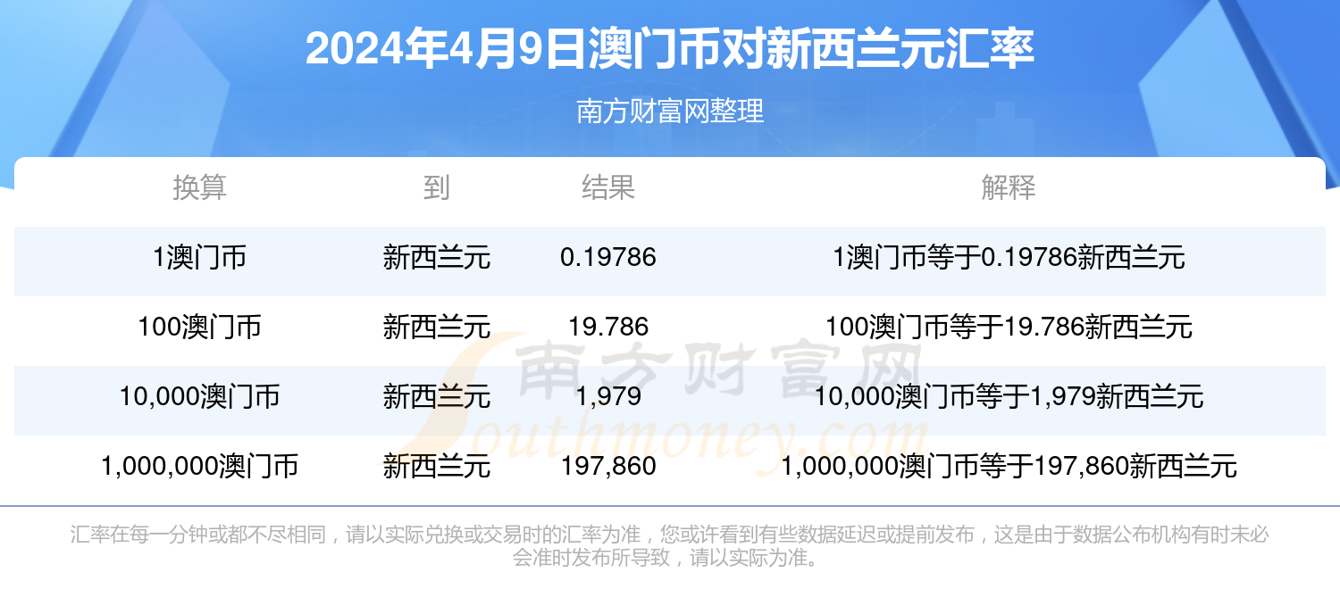 2024年澳門(mén)內(nèi)部資料,澳門(mén)內(nèi)部資料概覽，展望2024年