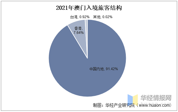 特準(zhǔn)碼資料大全澳門,特準(zhǔn)碼資料大全澳門，探索與解析