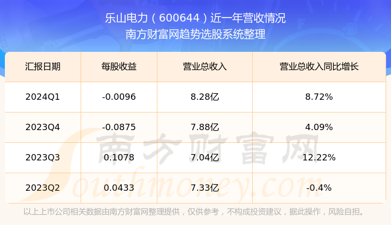 新澳好彩免費(fèi)資料查詢2024,警惕網(wǎng)絡(luò)陷阱，關(guān)于新澳好彩免費(fèi)資料查詢的真相與風(fēng)險(xiǎn)