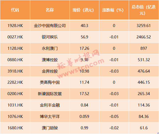 2024年新澳門(mén)天天開(kāi)好彩,探索未來(lái)，新澳門(mén)天天開(kāi)好彩的2024年展望