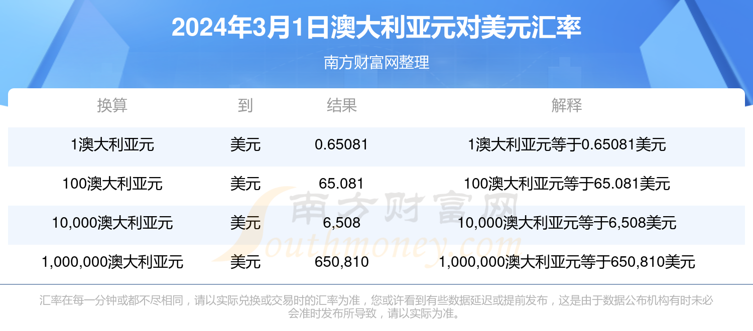 2024新澳最新開獎(jiǎng)結(jié)果查詢,揭秘2024新澳最新開獎(jiǎng)結(jié)果查詢——彩票玩家的必備指南