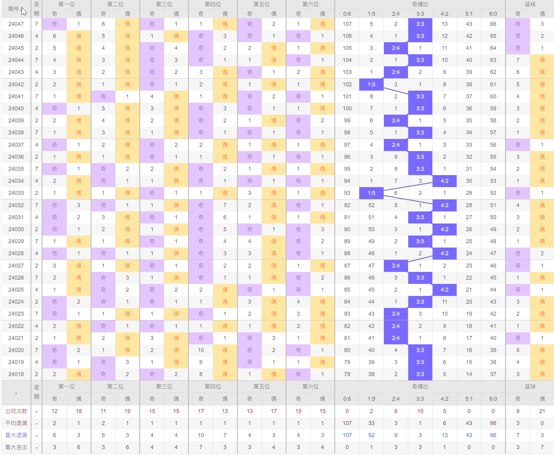 澳門本期開獎號碼是什么號,澳門本期開獎號碼揭秘，探索隨機性與預測的邊緣