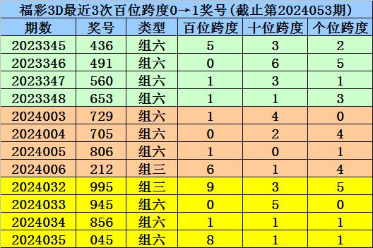 新澳門一碼一碼100準(zhǔn)確,關(guān)于新澳門一碼一碼100準(zhǔn)確性的探討——揭示背后的風(fēng)險(xiǎn)與挑戰(zhàn)