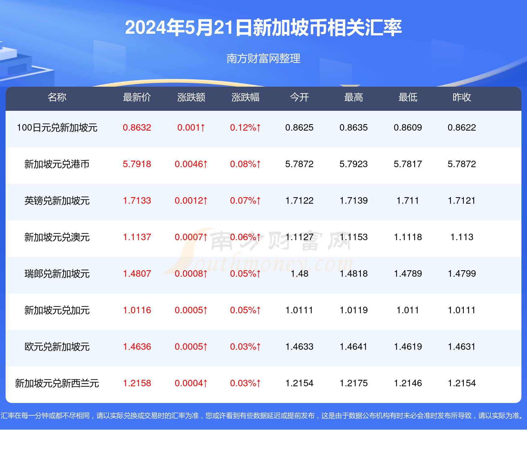 2025新澳天天彩資料免費提供,2025新澳天天彩資料免費提供，探索彩票行業(yè)的未來之路