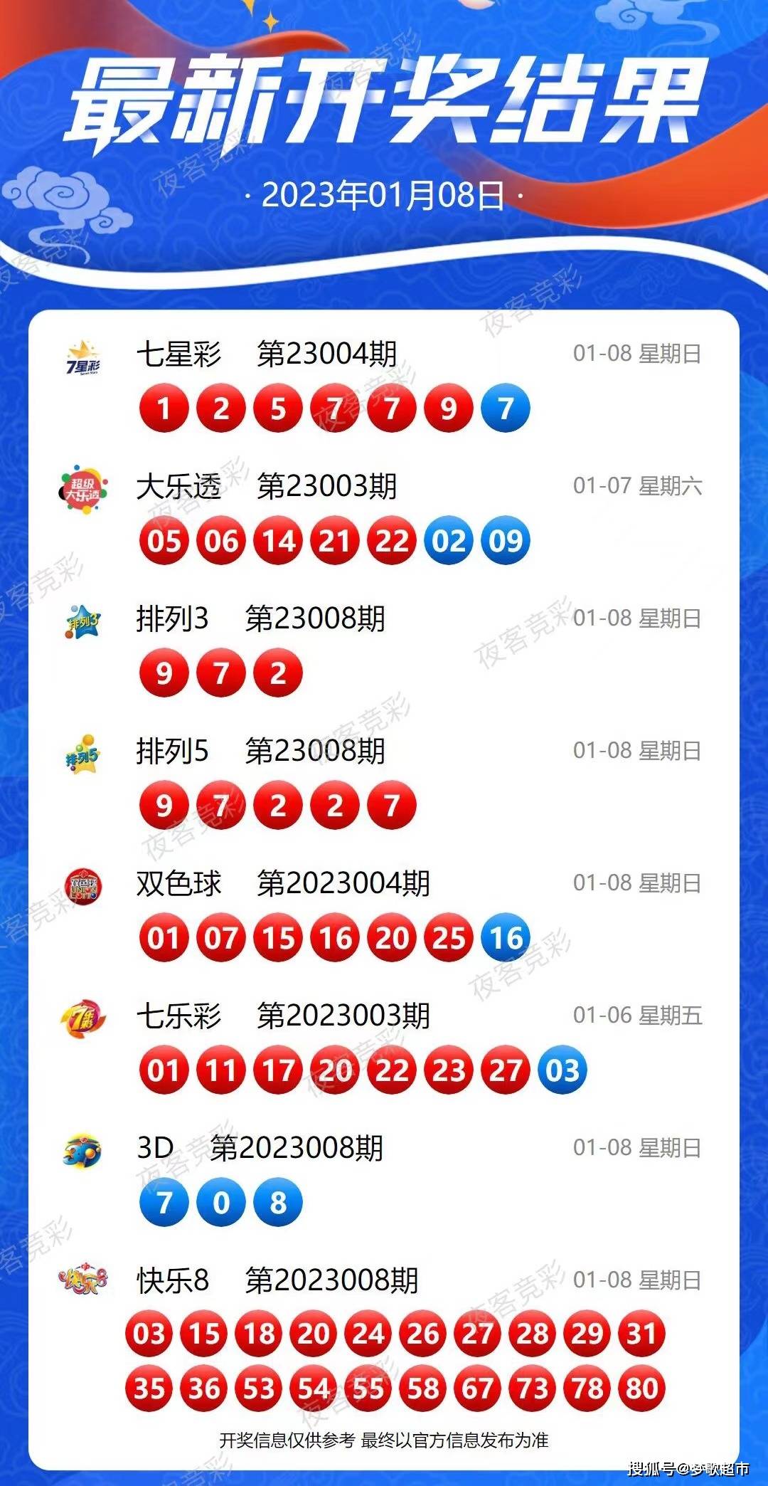 2025新奧歷史開獎記錄56期,揭秘新奧歷史開獎記錄，第56期的精彩瞬間與未來展望（2025年）