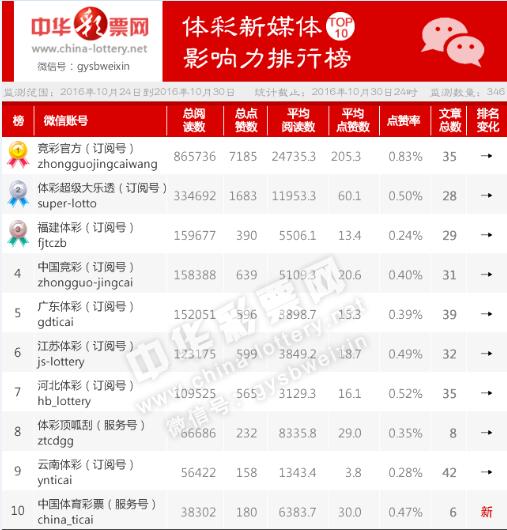 2025澳門馬今晚開獎(jiǎng)記錄,澳門馬今晚開獎(jiǎng)記錄——探索彩票背后的故事與未來展望