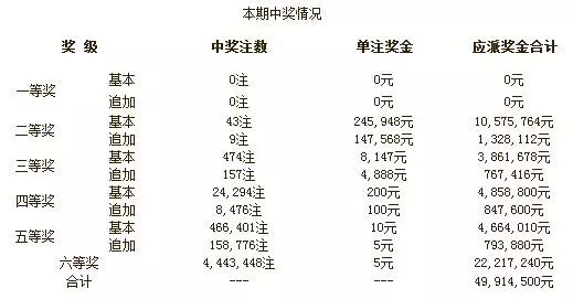 2025澳門開獎(jiǎng)結(jié)果,澳門彩票開獎(jiǎng)結(jié)果，探索與解析2025年的數(shù)據(jù)