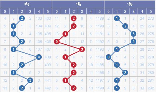 新澳門(mén)彩出號(hào)綜合走勢(shì)圖看331斯,新澳門(mén)彩出號(hào)綜合走勢(shì)圖看331斯，深度解析與預(yù)測(cè)