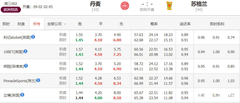 2025澳門今晚開特馬開什么,澳門今晚彩票特馬預(yù)測(cè)與探討——以2025年為視角