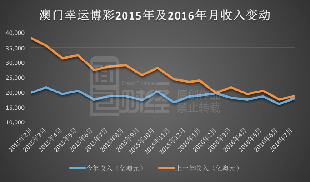 新澳門彩歷史開獎結(jié)果走勢圖表,新澳門彩歷史開獎結(jié)果走勢圖表，深度解析與預(yù)測