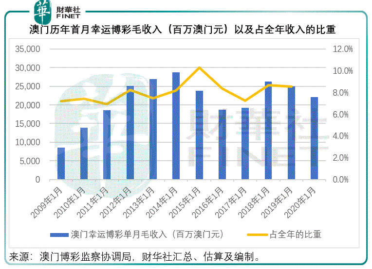 澳門(mén)今晚必開(kāi)1肖,澳門(mén)今晚必開(kāi)一肖，探索運(yùn)氣與策略的平衡點(diǎn)