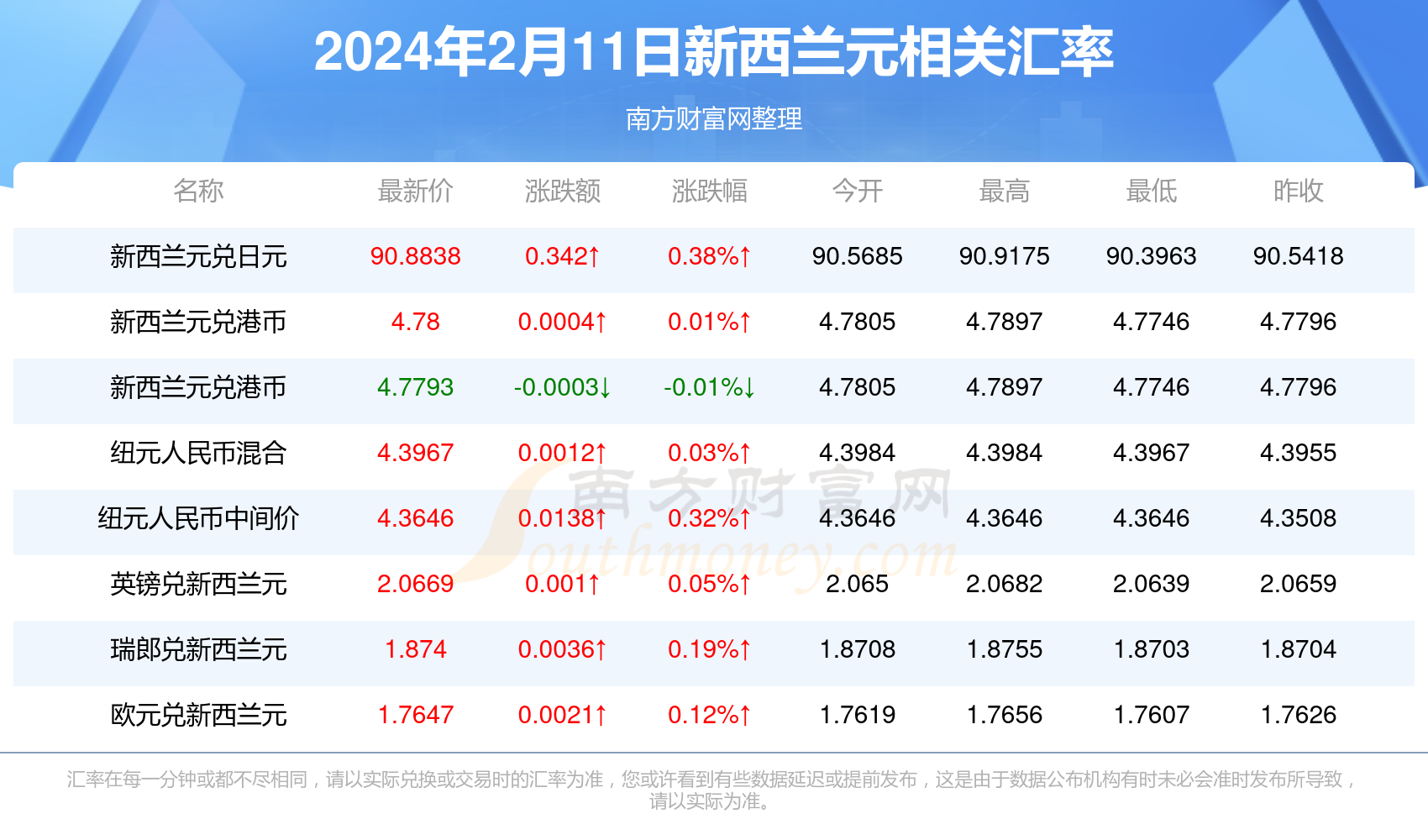 新澳精準(zhǔn)資料免費(fèi)提供305,新澳精準(zhǔn)資料免費(fèi)提供305，探索與解讀