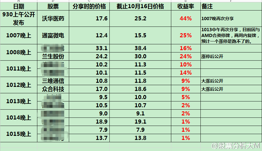 揭秘提升一肖一碼100%,揭秘提升一肖一碼準確率至百分之百，深度分析與策略探討