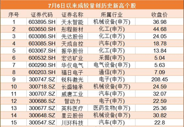 2025香港歷史開獎記錄,揭秘香港歷史開獎記錄，探尋2025年之前的幸運軌跡