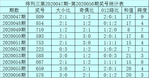 最準(zhǔn)一尚一碼100中特,探索最準(zhǔn)一尚一碼，揭秘?cái)?shù)字彩票中的秘密與特點(diǎn)