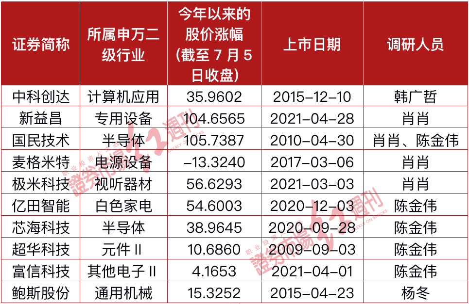 內(nèi)部資料一肖一碼,內(nèi)部資料一肖一碼，揭秘與深度探討