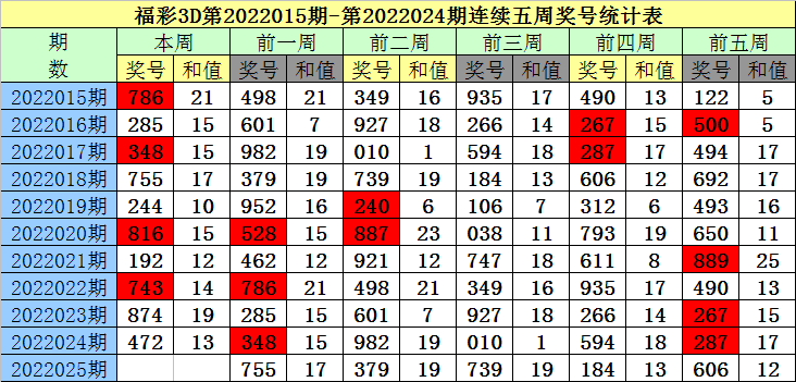 澳門一碼一碼100準(zhǔn)確2025,澳門一碼一碼100準(zhǔn)確預(yù)測(cè)，探索未來的彩票奧秘（2025展望）