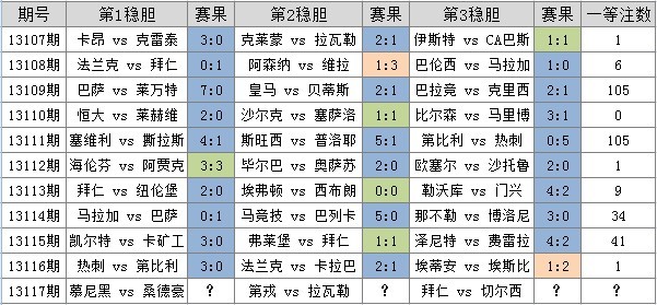 澳門(mén)三碼三期必中一期,澳門(mén)三碼三期必中一期——揭示背后的風(fēng)險(xiǎn)與警示