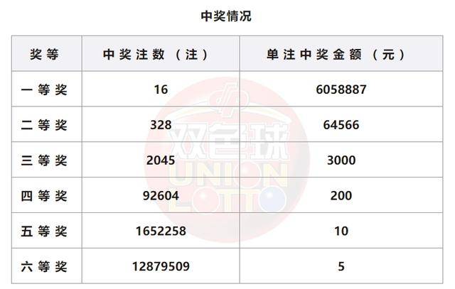 今晚澳門開獎結果2025開獎記錄查詢,揭秘澳門今晚開獎結果及2025開獎記錄查詢