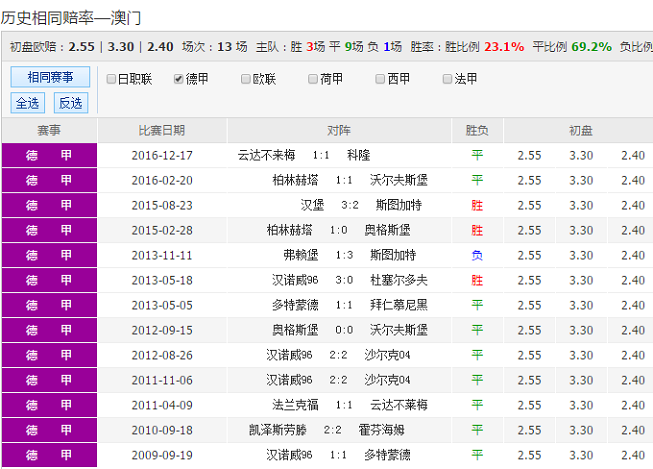 2025年澳彩綜合資料大全, 澳彩綜合資料大全——探索未來(lái)的彩票世界（2025年展望）