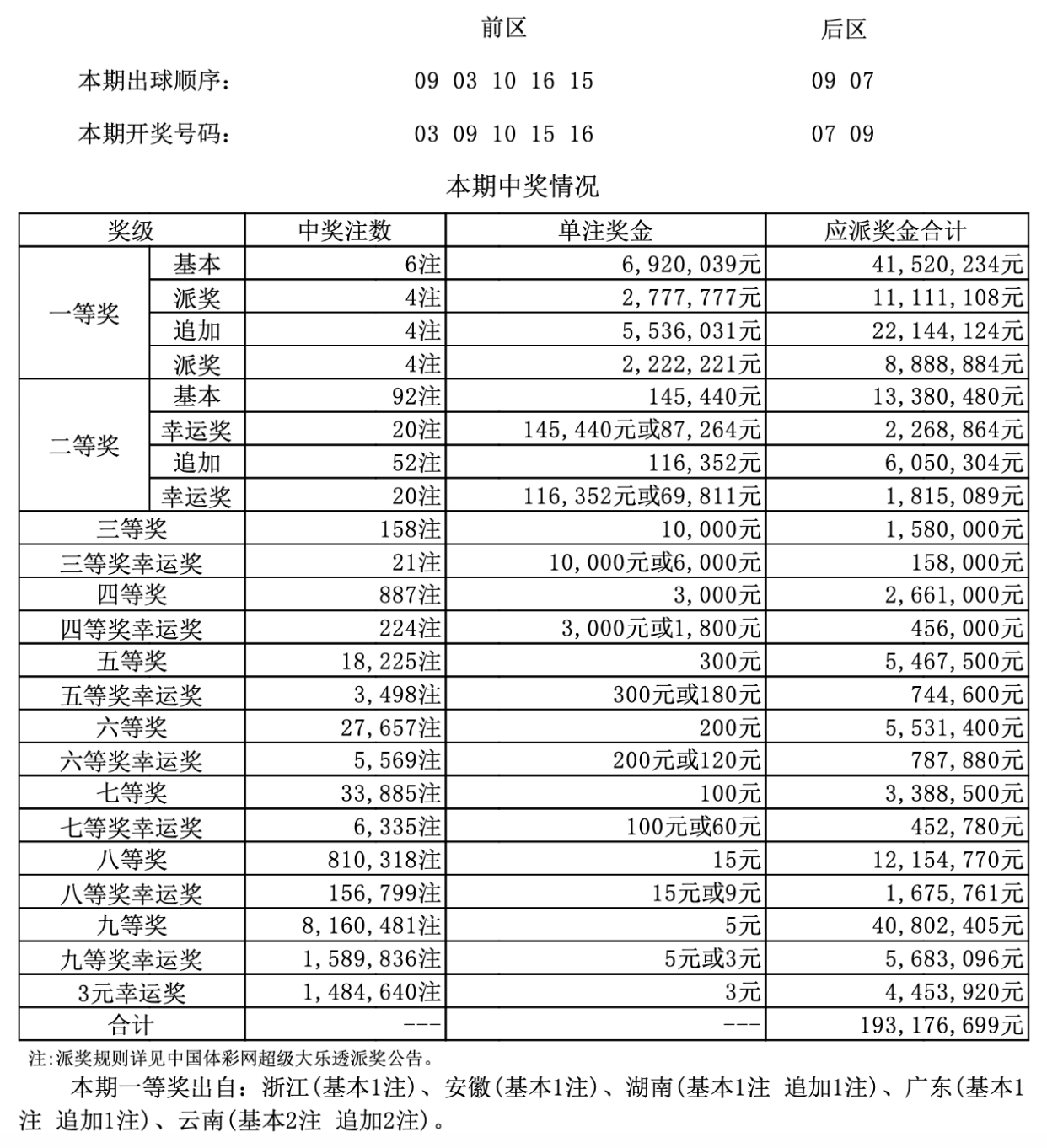 港彩二四六天天好開獎(jiǎng)結(jié)果,港彩二四六天天好開獎(jiǎng)結(jié)果——探索彩票的魅力與期待