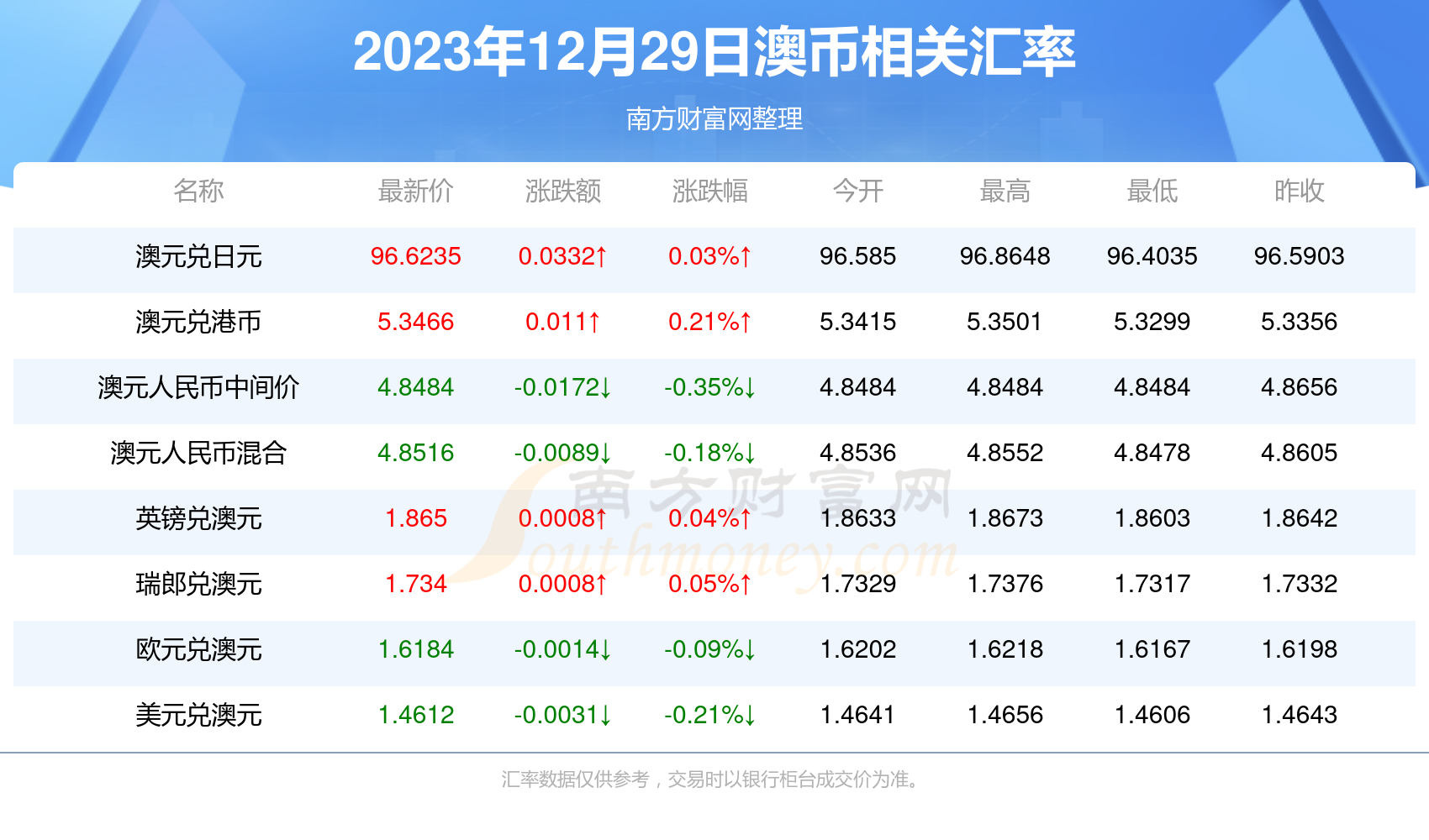 2025香港資料免費大全最新版下載,2023年香港資料免費大全最新版下載攻略