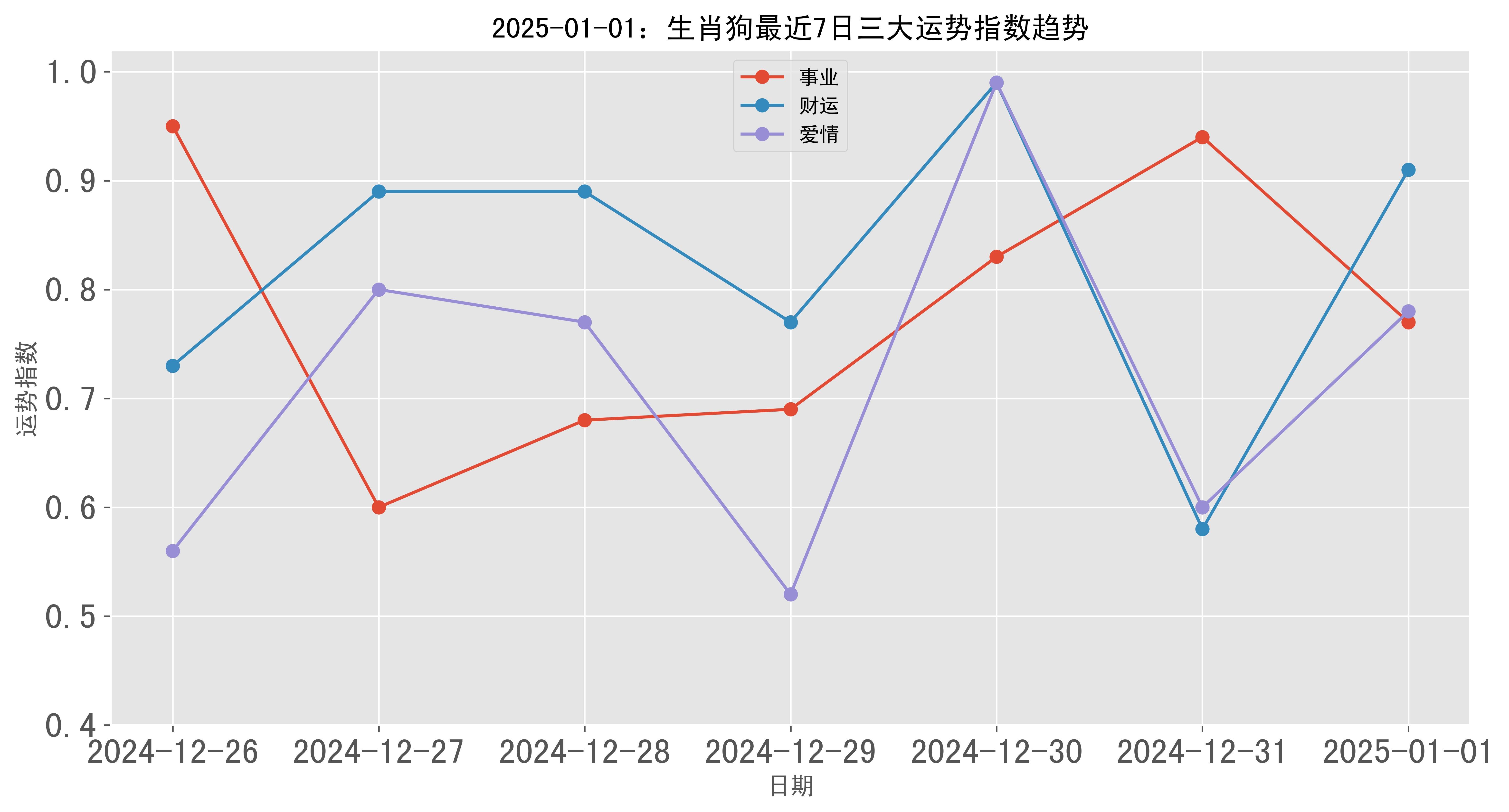 跑狗圖2025年今期,跑狗圖2025年今期，預(yù)測(cè)與展望