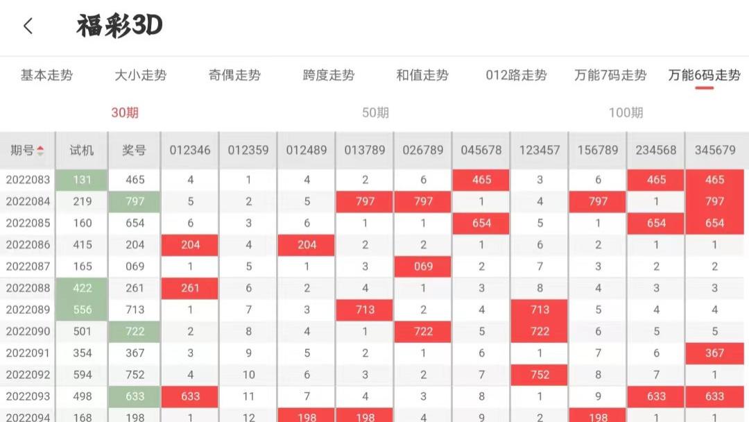 2025澳門今晚開什么澳門,澳門今晚的開獎(jiǎng)結(jié)果分析與預(yù)測(cè)，探索未來的可能性（2025年視角）