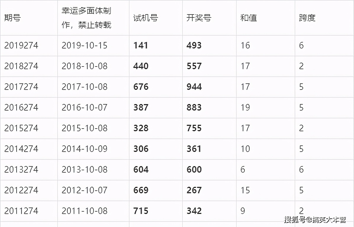 2025澳門六今晚開獎結(jié)果出來,澳門彩票的未來展望，聚焦2025年今晚的開獎結(jié)果