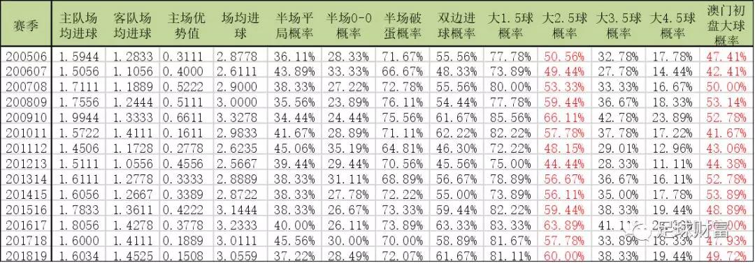 新澳門彩歷史開獎記錄走勢圖,新澳門彩歷史開獎記錄走勢圖，探索與解析