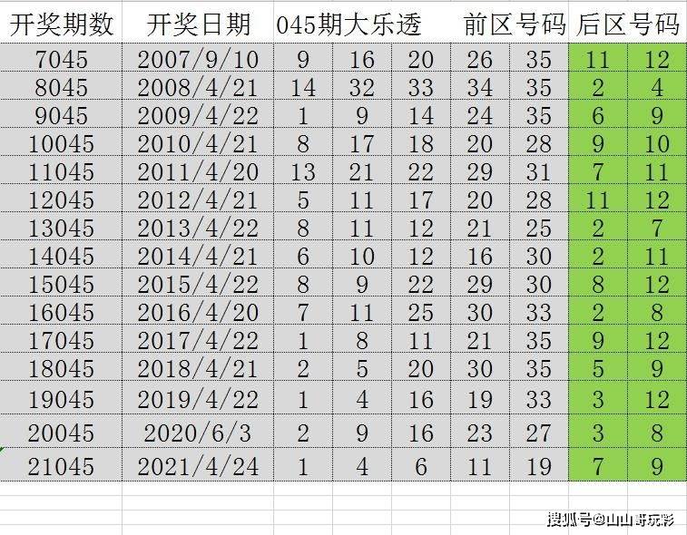 澳門六開獎號碼2025年開獎記錄,澳門六開獎號碼與未來展望，2025年開獎記錄探索