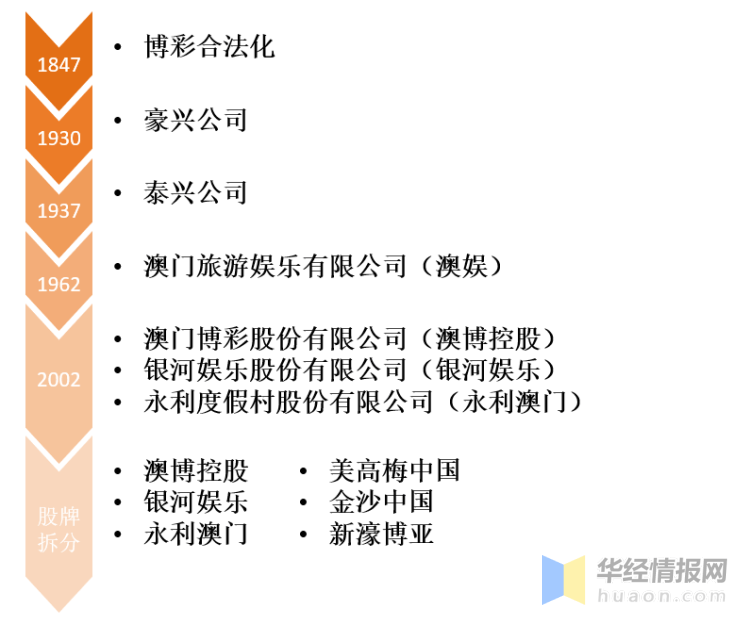 2025年澳門天天開好大全,澳門博彩業(yè)的發(fā)展與展望，2025年澳門天天開好大全