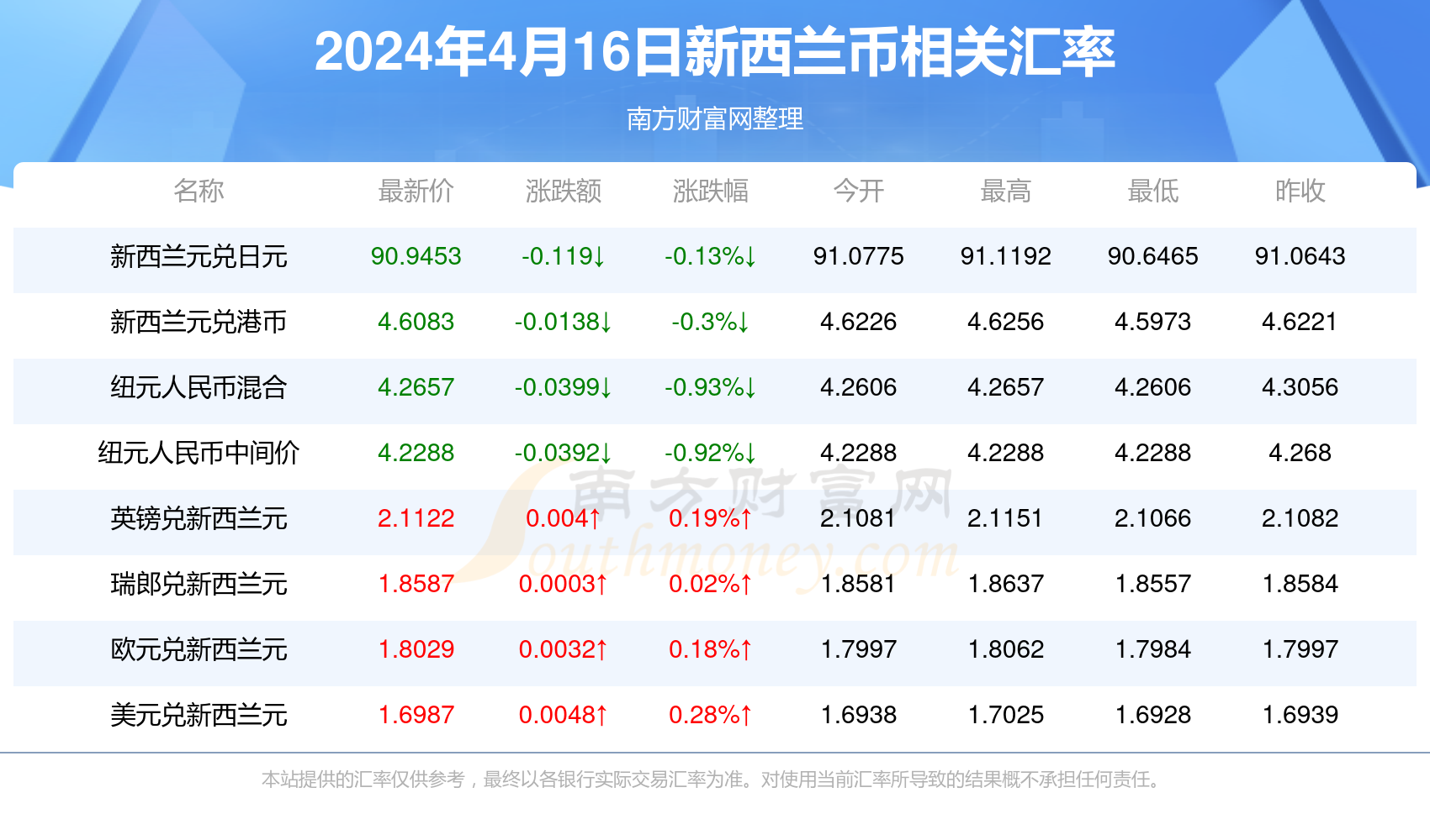 新澳門彩4949最新開獎記錄今天,新澳門彩4949最新開獎記錄今天——探索彩票世界的魅力與機遇