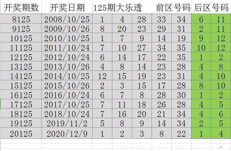 澳門開獎結(jié)果2025開獎記錄今晚,澳門開獎結(jié)果2025年開獎記錄——今晚的歷史時刻