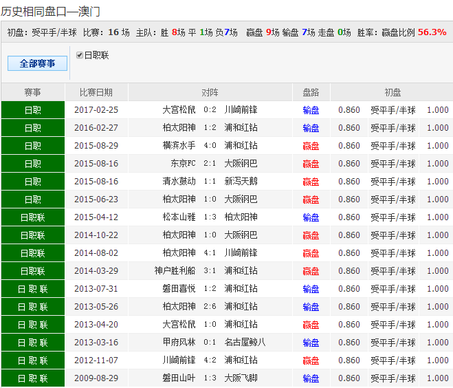 澳門一碼一碼100準確澳彩,澳門一碼一碼精準預測澳彩，探索彩票背后的秘密