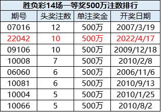 新澳門六2004開獎記錄,澳門新彩票開獎記錄，探索歷史數(shù)據(jù)與未來展望（2004年開獎記錄分析）