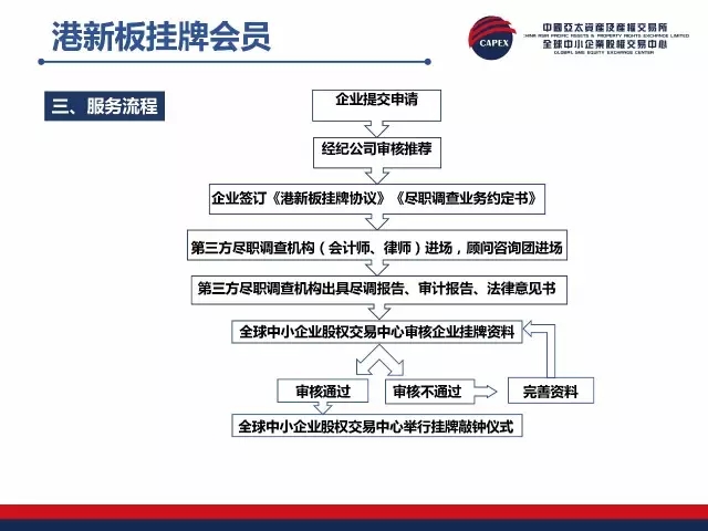 正版掛牌資料全篇100%,正版掛牌資料全篇100%的保障與重要性