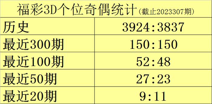 澳門一碼一碼100準(zhǔn)確澳彩,澳門一碼一碼精準(zhǔn)澳彩預(yù)測，探索真實(shí)準(zhǔn)確的預(yù)測之道