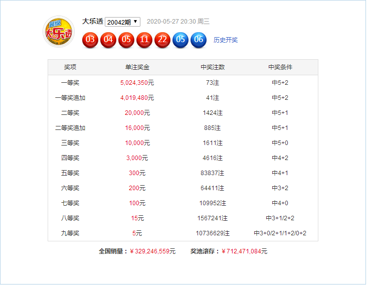 新澳門六開彩開獎結果近15期,新澳門六開彩開獎結果近15期，回顧與解析