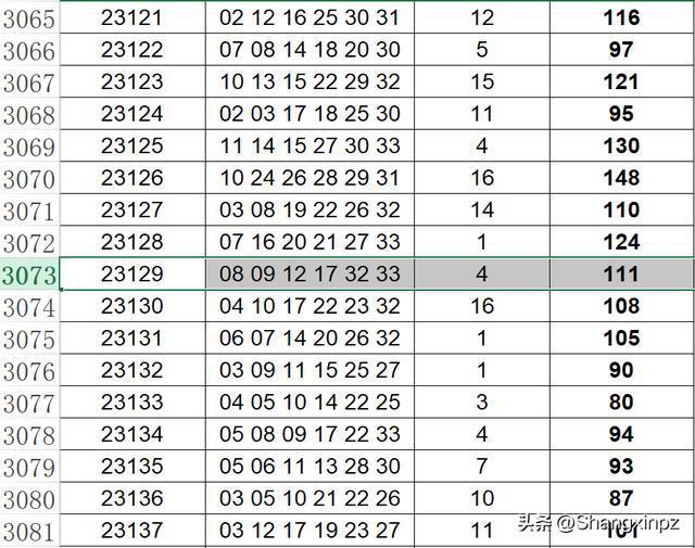 2025年澳門今晚開獎結果,澳門今晚彩票開獎結果預測與探討（2025年）