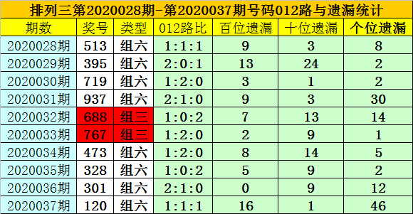 澳門(mén)碼今晚開(kāi)什么特號(hào)9月5號(hào),澳門(mén)碼今晚開(kāi)什么特號(hào)，探索數(shù)字背后的神秘與機(jī)遇（9月5日特別分析）