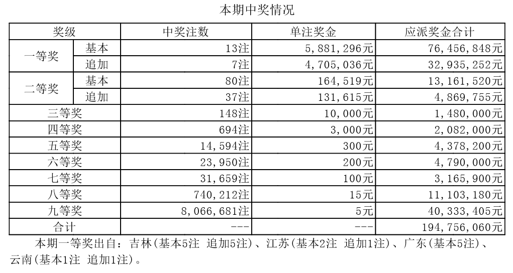 新澳門(mén)開(kāi)獎(jiǎng)結(jié)果 開(kāi)獎(jiǎng)號(hào)碼,新澳門(mén)開(kāi)獎(jiǎng)結(jié)果及開(kāi)獎(jiǎng)號(hào)碼分析