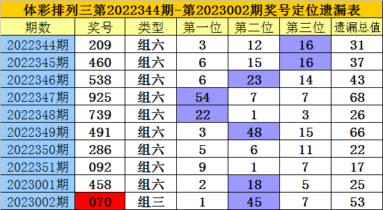 港彩二四六天天好開獎(jiǎng)結(jié)果,港彩二四六天天好，開獎(jiǎng)結(jié)果的魅力與期待