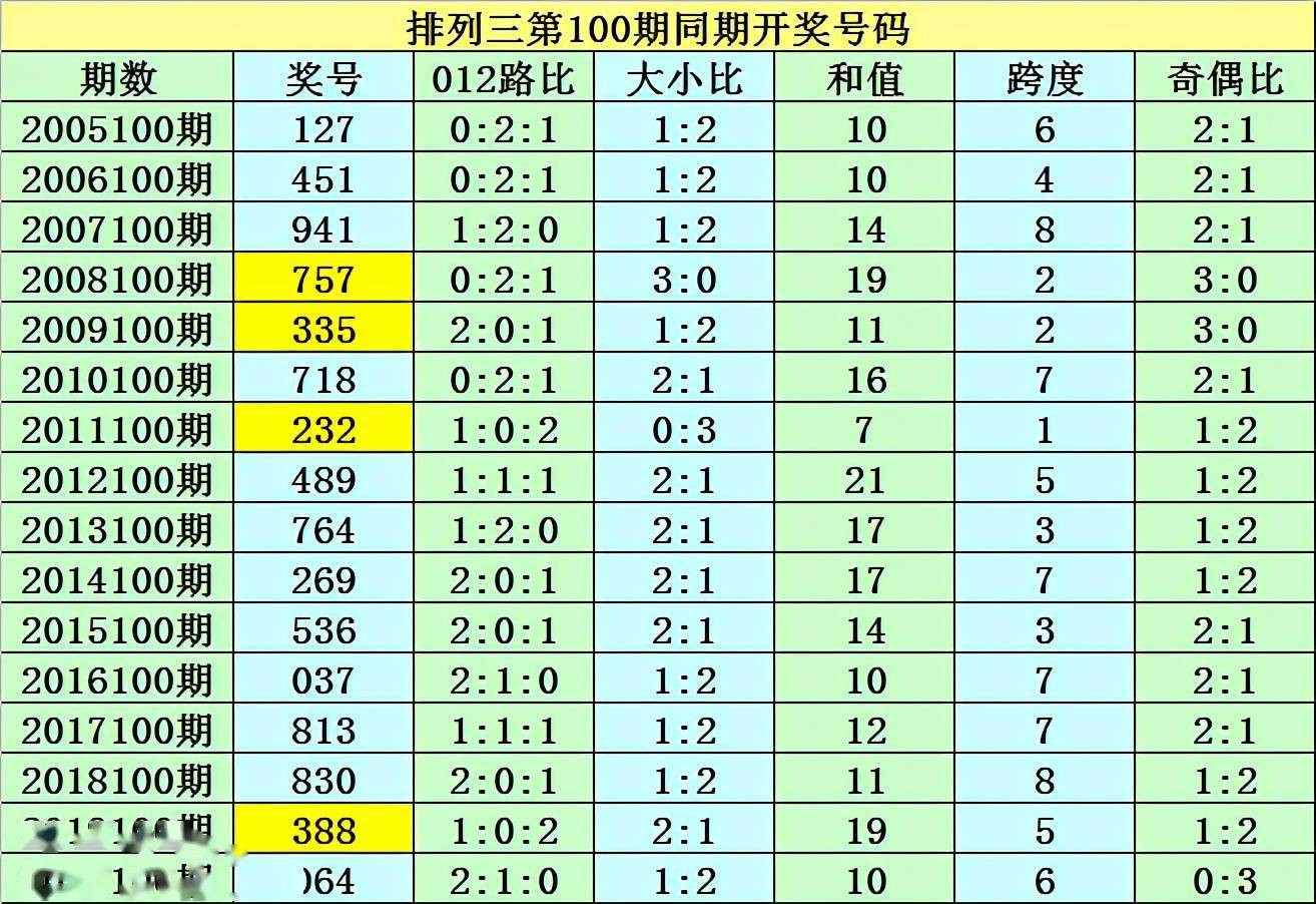 澳門三碼三碼精準(zhǔn)100%,澳門三碼三碼精準(zhǔn)，揭秘背后的真相與探索其真實(shí)價(jià)值