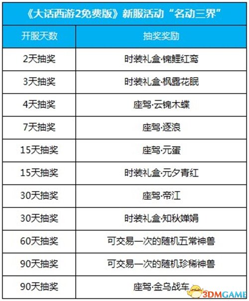 新奧彩2025年免費(fèi)資料查詢,新奧彩2025年免費(fèi)資料查詢，探索未來彩票的新紀(jì)元