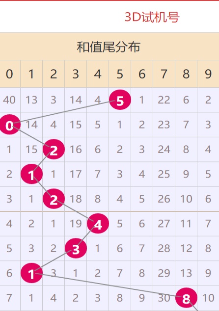 2025澳門(mén)資料大全免費(fèi)808,澳門(mén)資料大全——探索2025年的澳門(mén)免費(fèi)資料大全（808精華版）