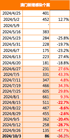 新澳門2025年正版免費公開,新澳門2025年正版免費公開，探索與期待