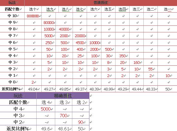 新澳門彩歷史開(kāi)獎(jiǎng)結(jié)果走勢(shì)圖表,新澳門彩歷史開(kāi)獎(jiǎng)結(jié)果走勢(shì)圖表，深度解析與預(yù)測(cè)